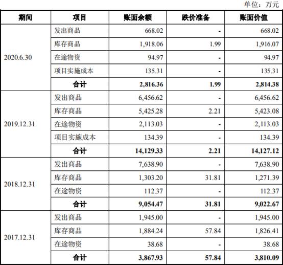 亚康万玮净利增速远超营收背离现金流 零专利冲创业板