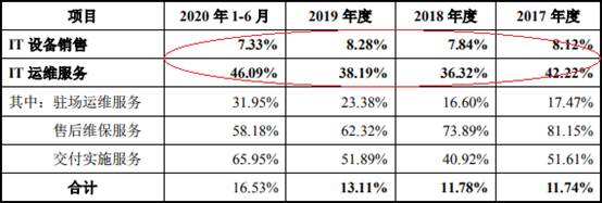 亚康万玮净利增速远超营收背离现金流 零专利冲创业板