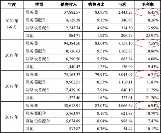 亚康万玮净利增速远超营收背离现金流 零专利冲创业板