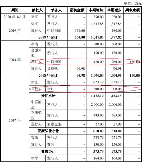 亚康万玮净利增速远超营收背离现金流 零专利冲创业板