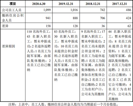 亚康万玮净利增速远超营收背离现金流 零专利冲创业板