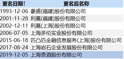 这家公司又更名了