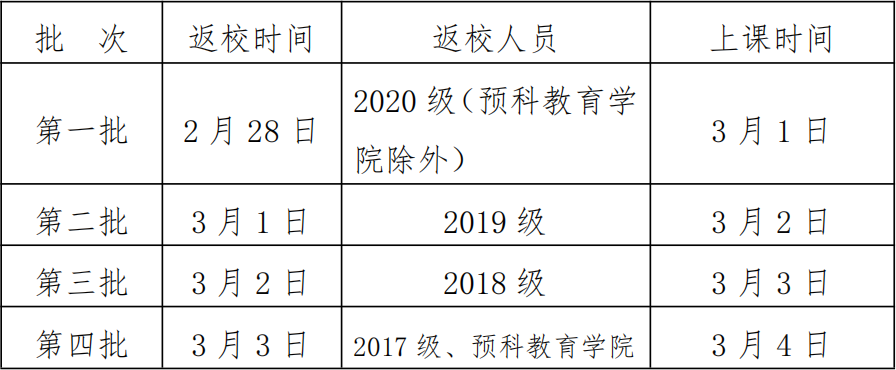 高校正常开学，执行封闭式管理，川内各高校最新开学时间来了！