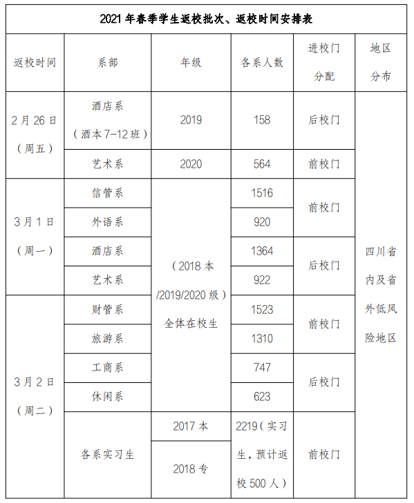 高校正常开学，执行封闭式管理，川内各高校最新开学时间来了！