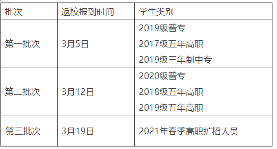 高校正常开学，执行封闭式管理，川内各高校最新开学时间来了！