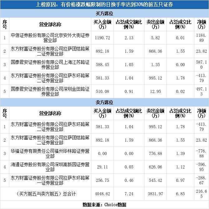 实力营业部现身龙虎榜，曼卡龙下跌3.27%（02-24）