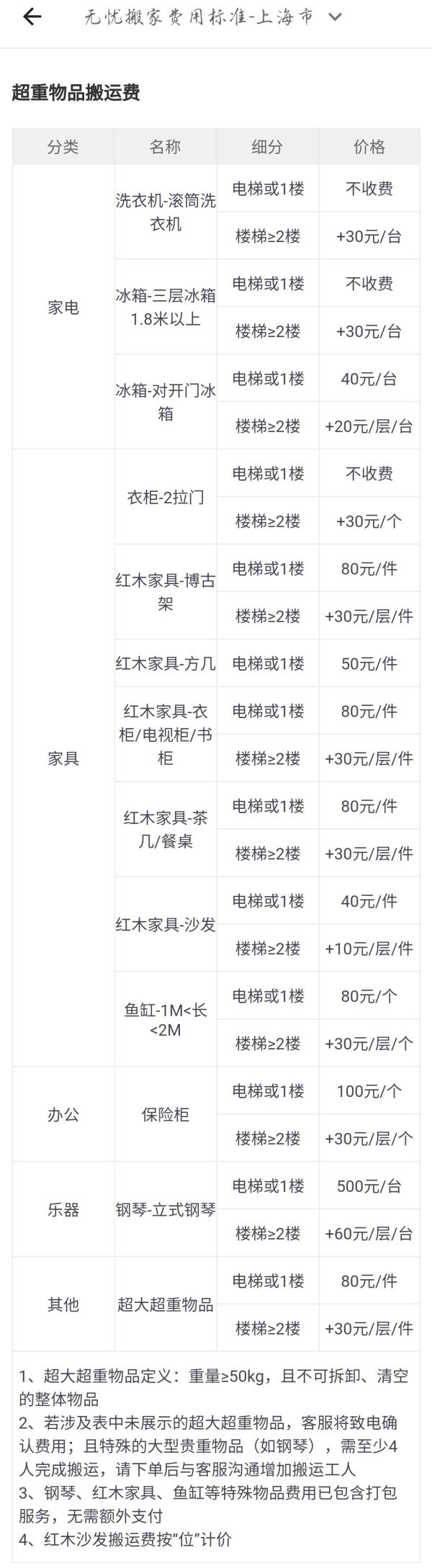 每月数十个投诉，“货拉拉”搬家频频坐地起价：线上“搬家套路”谁管？