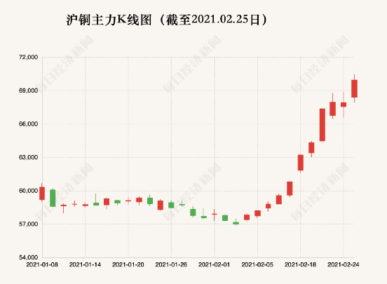 紫銅粉今日價格多少錢一噸，紫銅管價格今日價格
