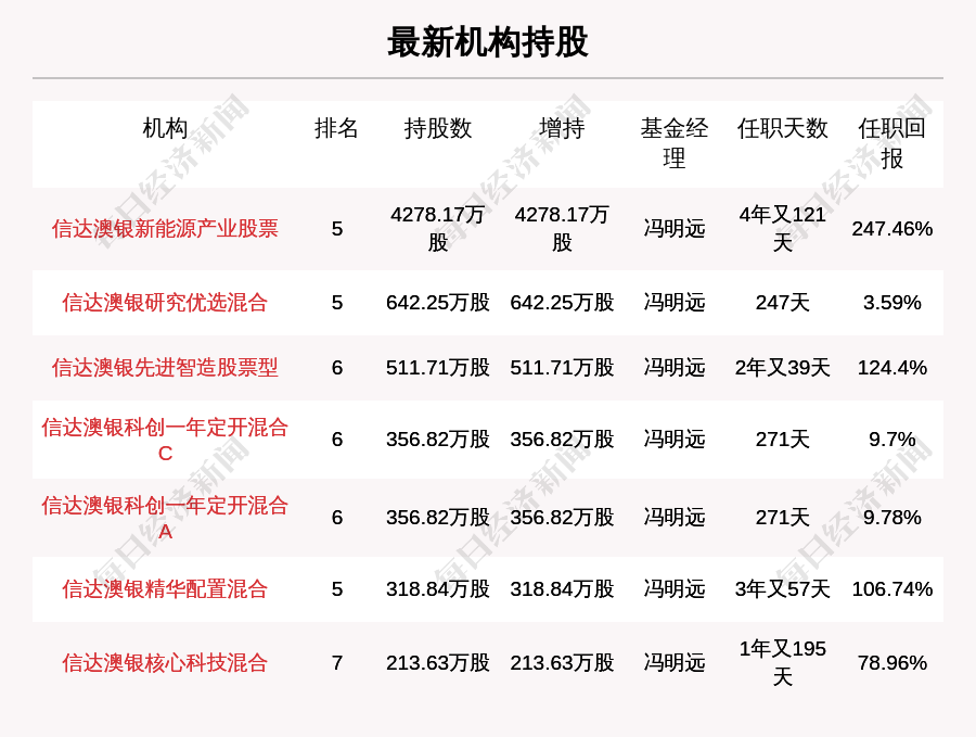 方大炭素：涨停板，北向资金持股占自由流通股本的4.21%