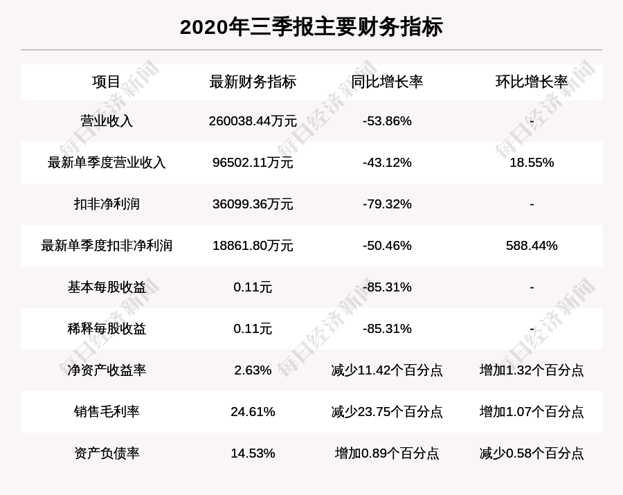 方大炭素：涨停板，北向资金持股占自由流通股本的4.21%