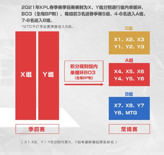 KPL新赛季赛制深度细化 多队加速落地主场