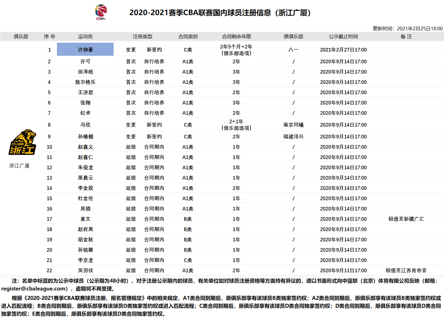 cba八一许钟豪去哪个队啦(许钟豪正式加盟广厦，双方签约2年5个月)