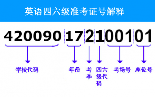 无准考证号查四六级(四六级准考证号忘记了怎么查成绩？四级准考证号查不到报名信息怎么办)