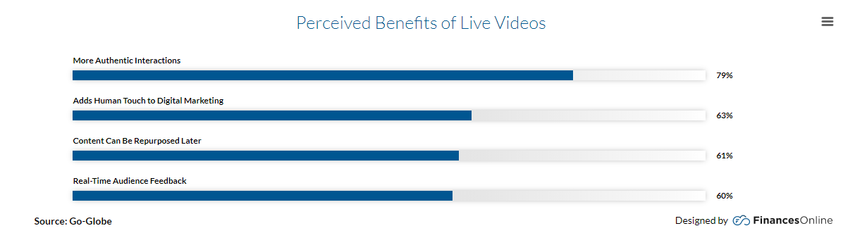 视频营销怎么做，海外视频营销六大趋势？