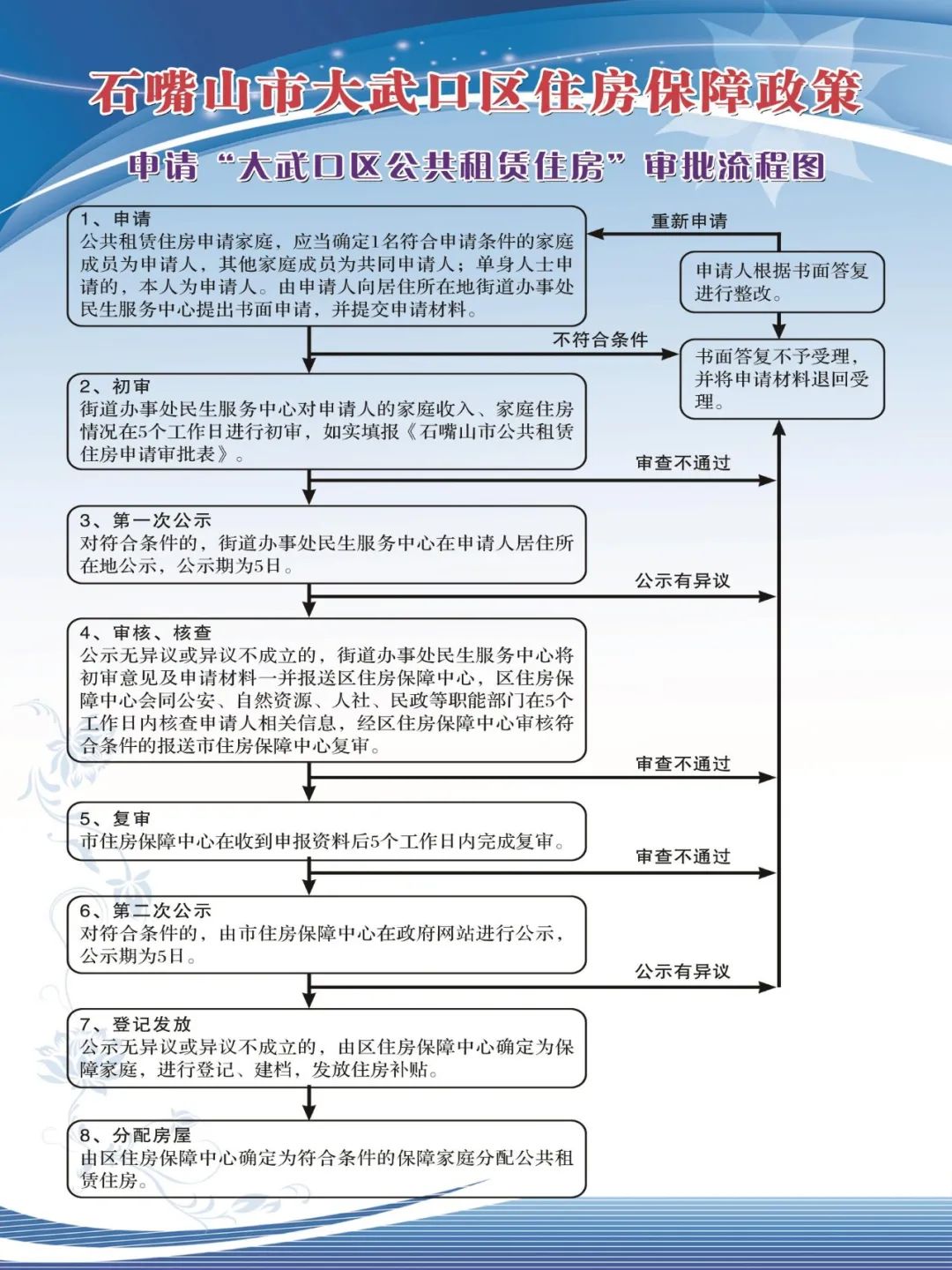 石嘴山租房,