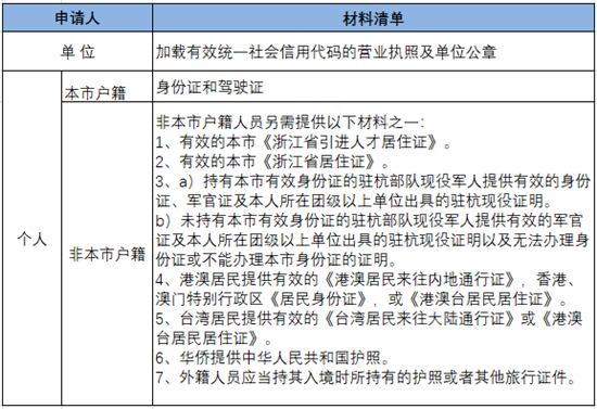 小客车“区域指标”如何申请？这份操作指南请收好