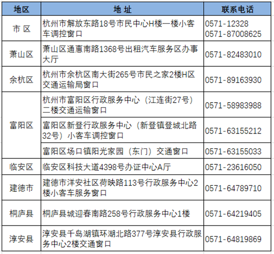 小客车“区域指标”如何申请？这份操作指南请收好