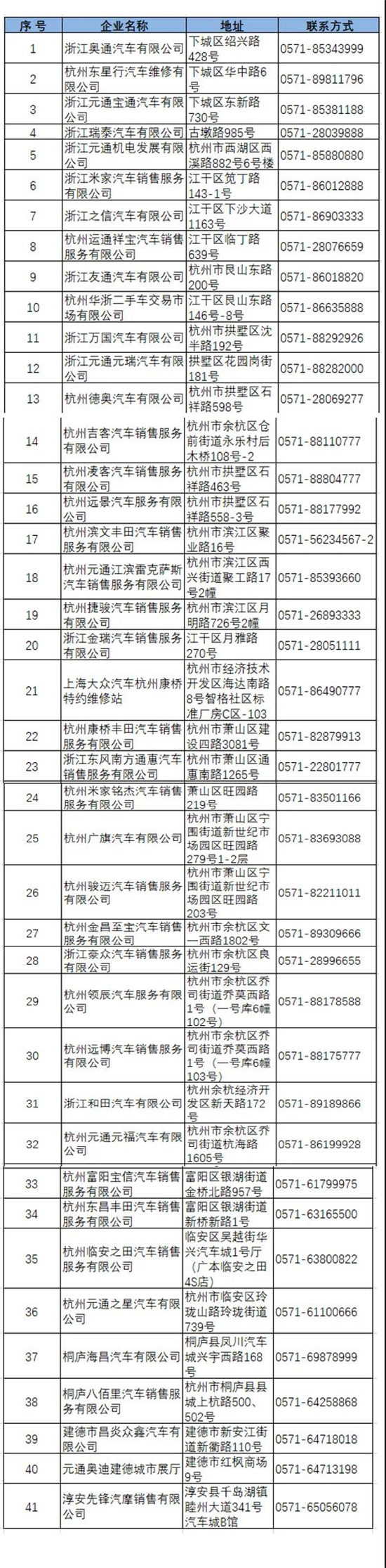 小客车“区域指标”如何申请？这份操作指南请收好