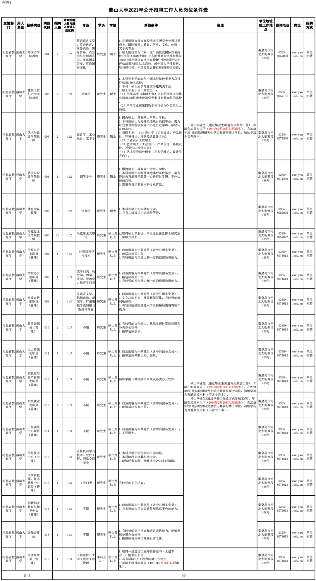 石家庄58同城招聘信息（事业单位事业编）