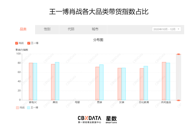 怎么看乒乓球拍的星数(独家调查｜揭秘饭圈灰色产业链，“站姐”们和那些说不清的集资)