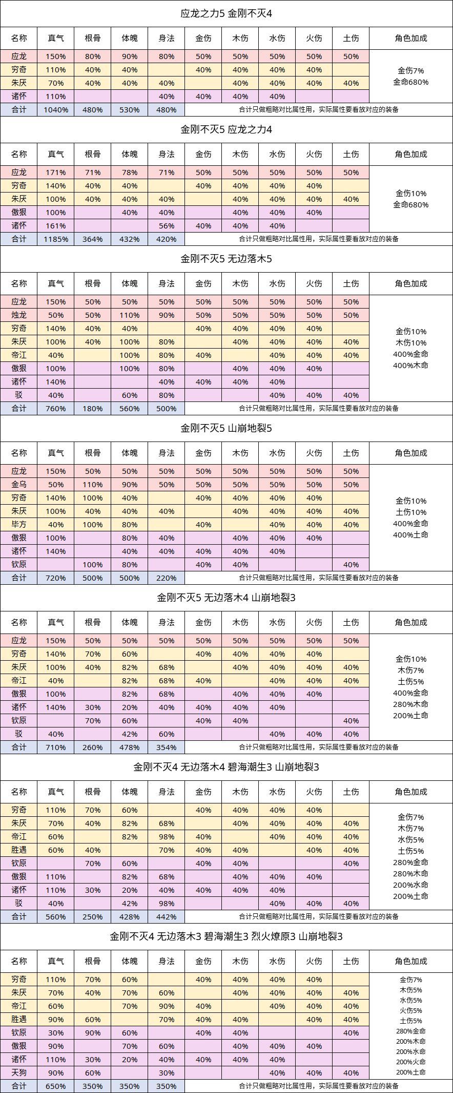 无极仙途金属性羁绊搭配攻略 无极仙途金属性羁绊搭配汇总