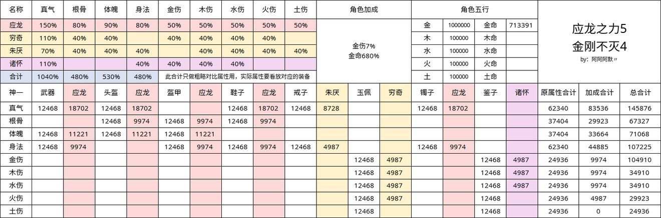 无极仙途金属性羁绊搭配攻略 无极仙途金属性羁绊搭配汇总