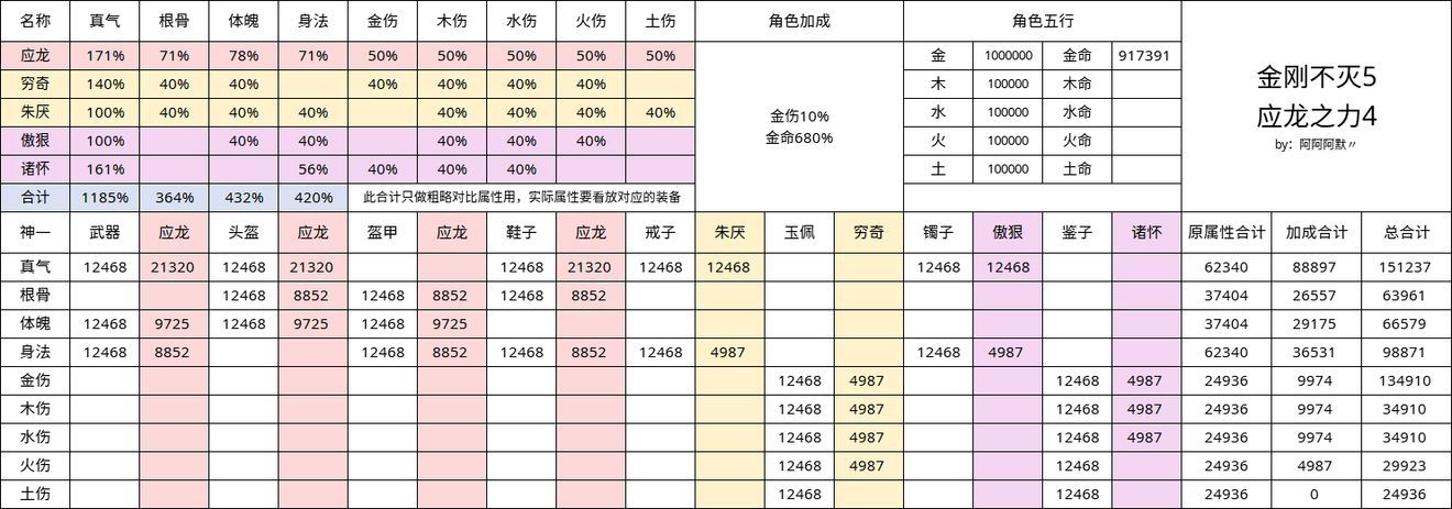 无极仙途金属性羁绊搭配攻略 无极仙途金属性羁绊搭配汇总
