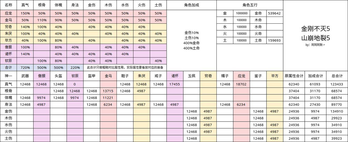 无极仙途金属性羁绊搭配攻略 无极仙途金属性羁绊搭配汇总