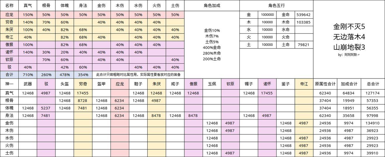 无极仙途金属性羁绊搭配攻略 无极仙途金属性羁绊搭配汇总