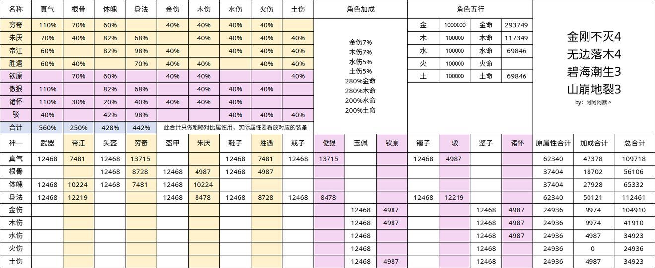 无极仙途金属性羁绊搭配攻略 无极仙途金属性羁绊搭配汇总
