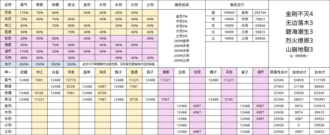 无极仙途金属性羁绊搭配攻略 无极仙途金属性羁绊搭配汇总