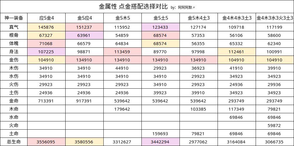 无极仙途金属性羁绊搭配攻略 无极仙途金属性羁绊搭配汇总