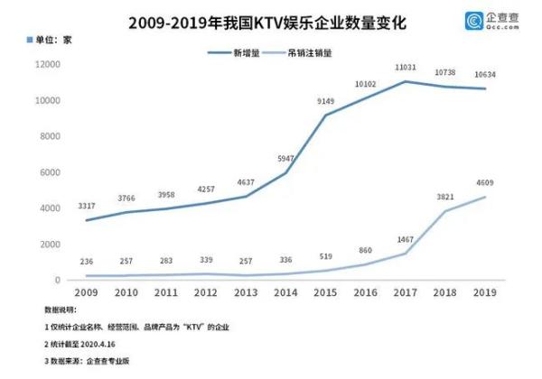 卡拉会和团队共同成长(KTV将成为“时代的眼泪”？中老年人去唱歌，年轻人都玩些什么？)