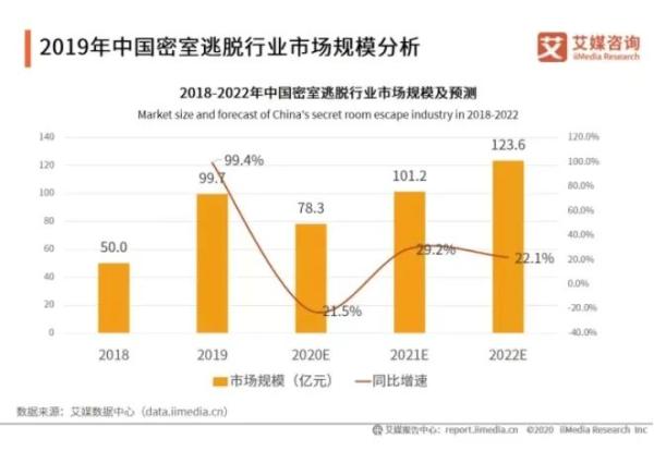 卡拉会和团队共同成长(KTV将成为“时代的眼泪”？中老年人去唱歌，年轻人都玩些什么？)