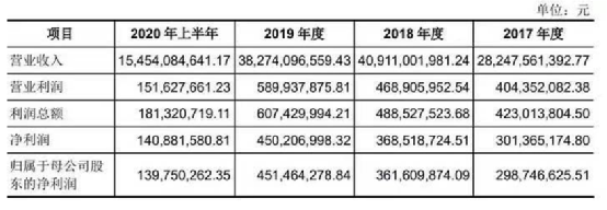 中国黄金11连板后，突然被砸一字跌停！咋回事