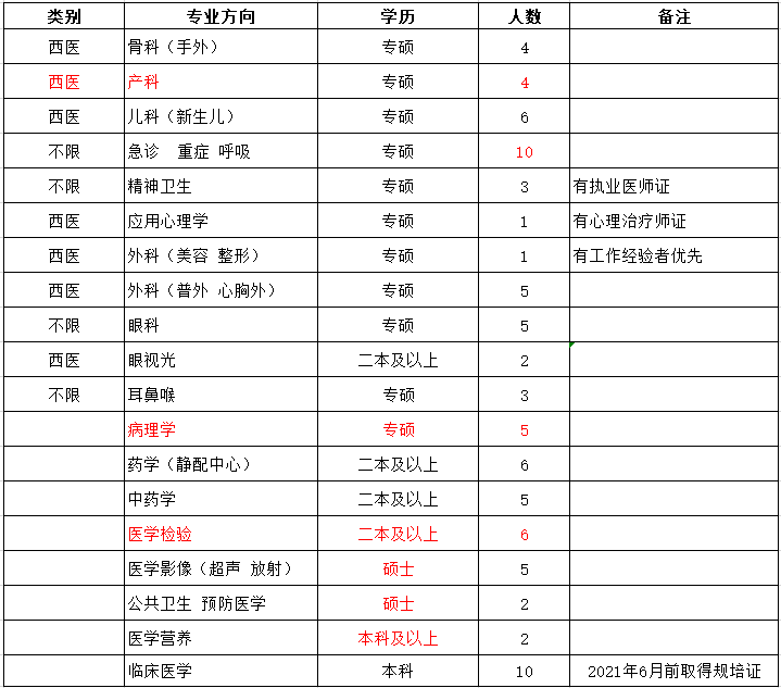 石家庄58同城招聘信息（事业单位事业编）