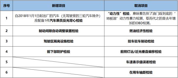 购置税取消,新能源汽车购置税取消