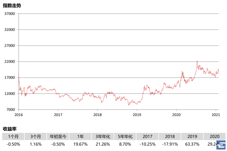 软件 ETF 来了，且说  思维