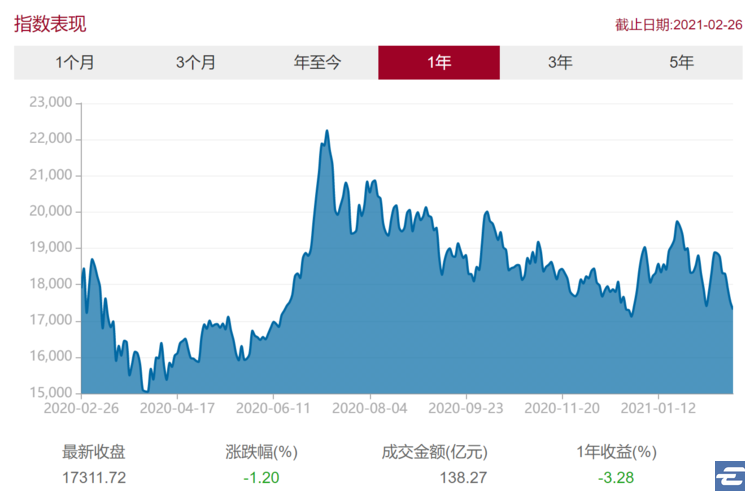 软件 ETF 来了，且说  思维