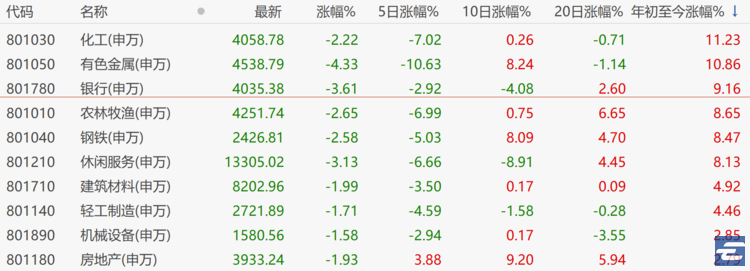 软件 ETF 来了，且说  思维