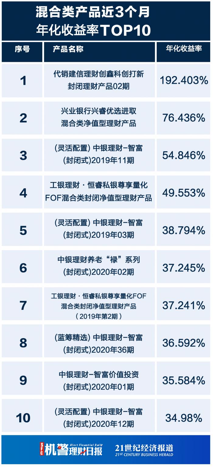 机警理财日报 （3月2日）