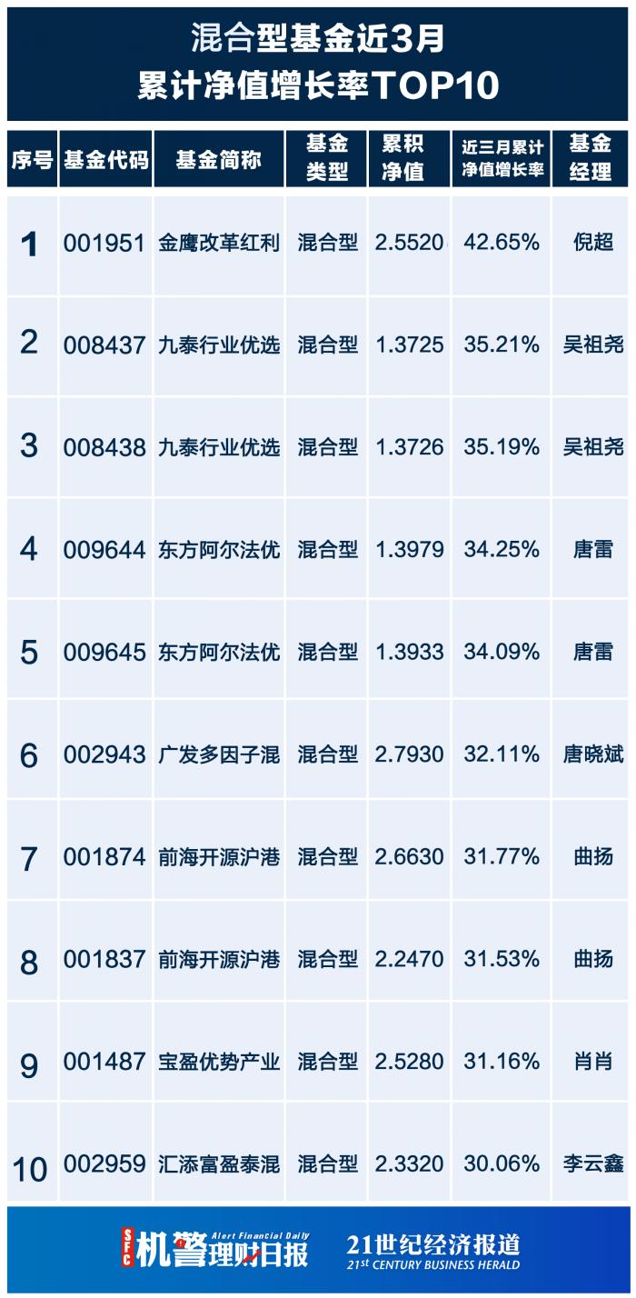 机警理财日报 （3月2日）