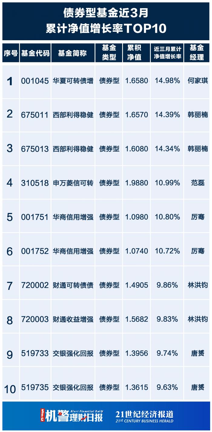 机警理财日报 （3月2日）