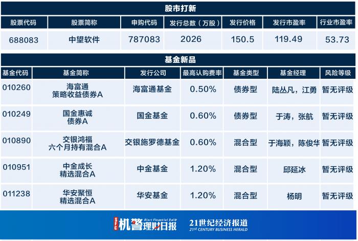 机警理财日报 （3月2日）