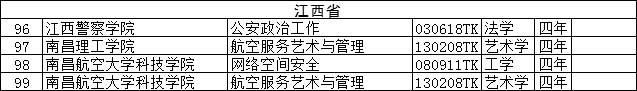 速看，赣州高校又有一批新专业获批