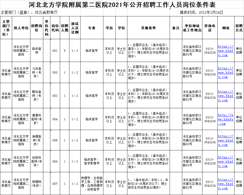 石家庄58同城招聘信息（事业单位事业编）