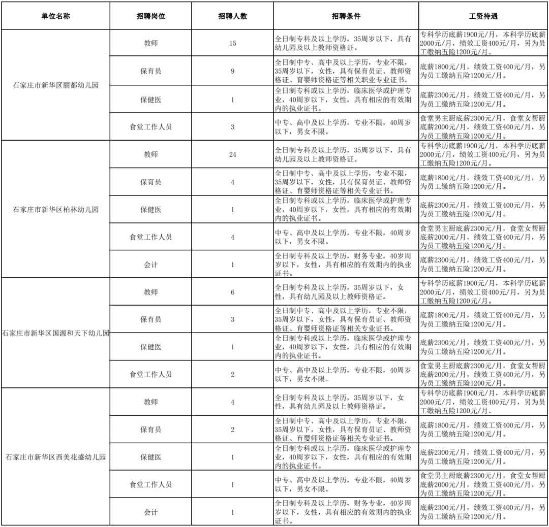 石家庄58同城招聘信息（事业单位事业编）