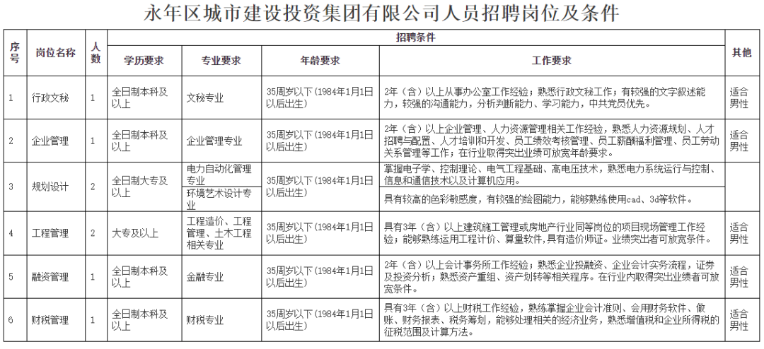 石家庄58同城招聘信息（事业单位事业编）