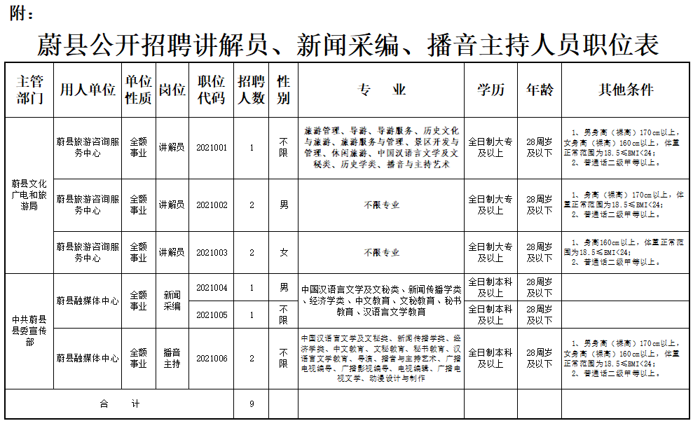 石家庄58同城招聘信息（事业单位事业编）