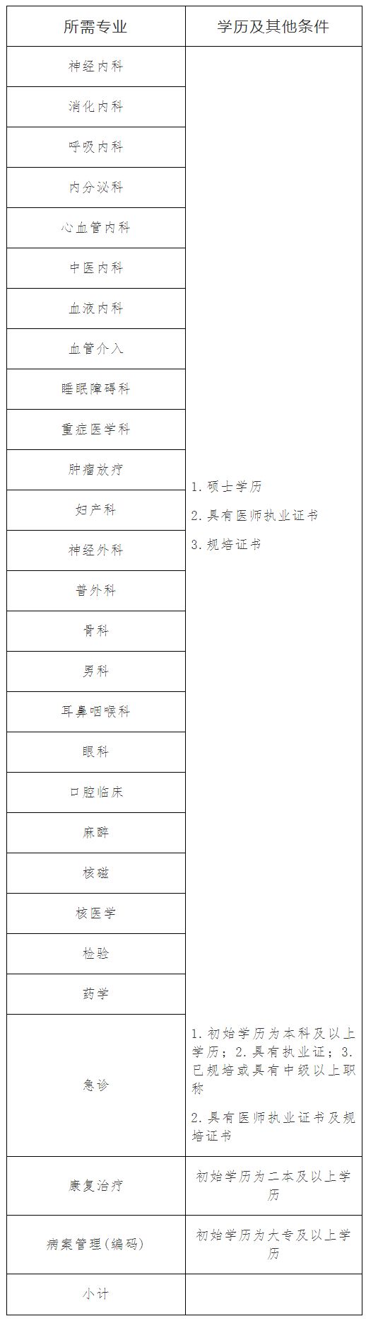 石家庄58同城招聘信息（事业单位事业编）